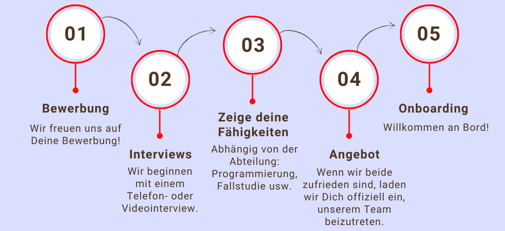 web-img-ueber-uns-offene-stellen-hiringprocess-de-col-1